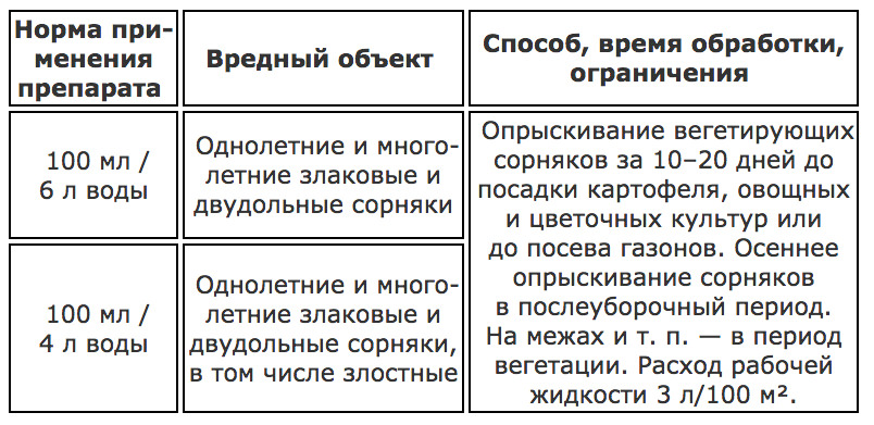 Чистогряд 10мл