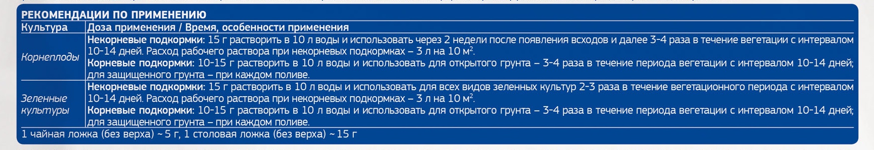 ФЕРТИКА Leaf POWER для зеленых и корнеплодных культур 50г опис