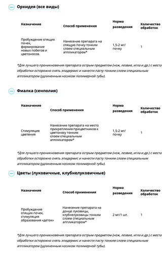 Почкорост 1,5 г ок