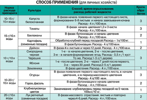 Бутон унив. 2гр/2002