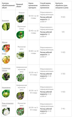 Тиовит Джет 30г 1
