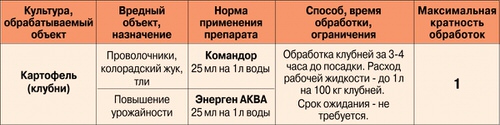 Командор + для обработки клубней картофеля (2 фл по 25 мл) / 24 шт кор2