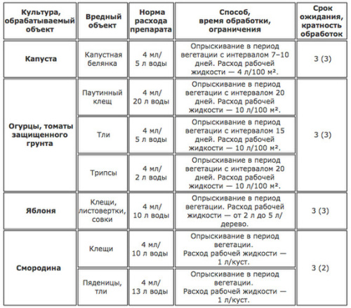 биокилл описание