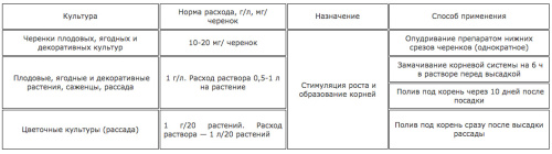 Корнестим 10г
