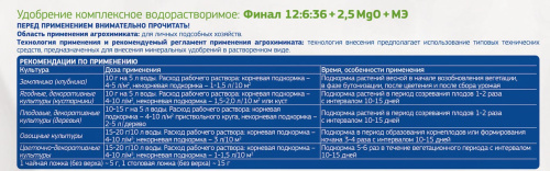 ФЕРТИКА Финал Микро 100гр
