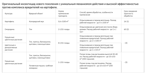 Актара 2г инструкция