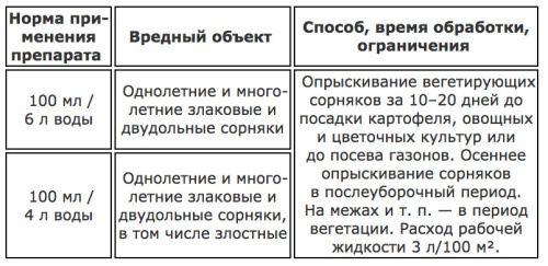 Чистогряд Opti Doza 250мл описание