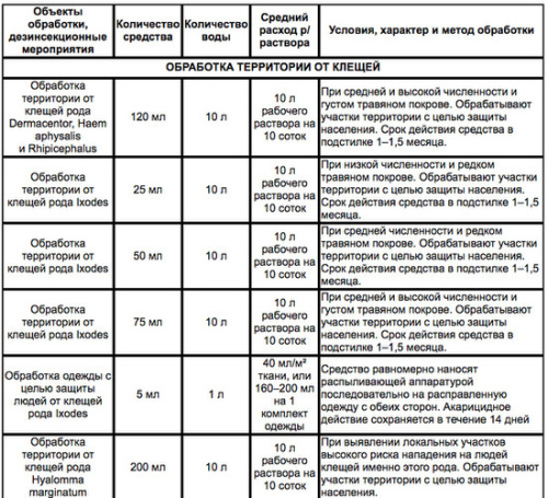 клещи опис