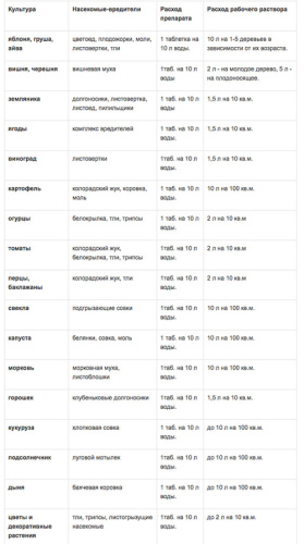 Искра Двойной Эффект таблетки 10гр/350