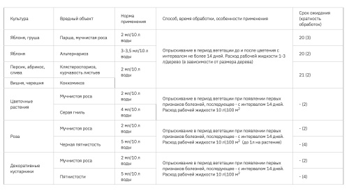 Скор КЭ 2мл инструкция