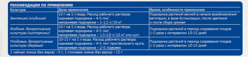 Leaf Power ДЛЯ ПЛОДОВО-ЯГОДНЫХ КУЛЬТУР 15г /100 описание