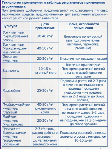 Известниково-аммиачная селитра 1кг