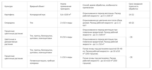 Актара 1,2г инструкция