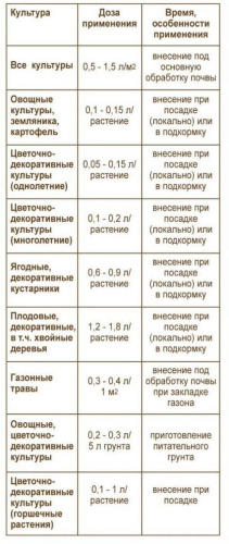 Биокомпост марка А 10л 2