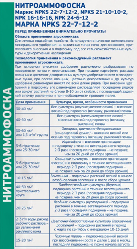 Нитроаммофоска 1кг