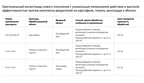 Кораген Картофель 1мл/120 инструкция