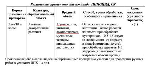 пиноцид инстр