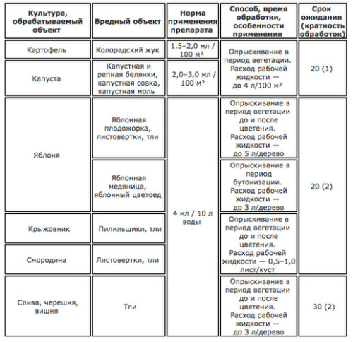 Кинмикс 25мл/64