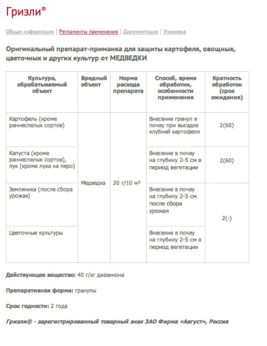 гризли опис