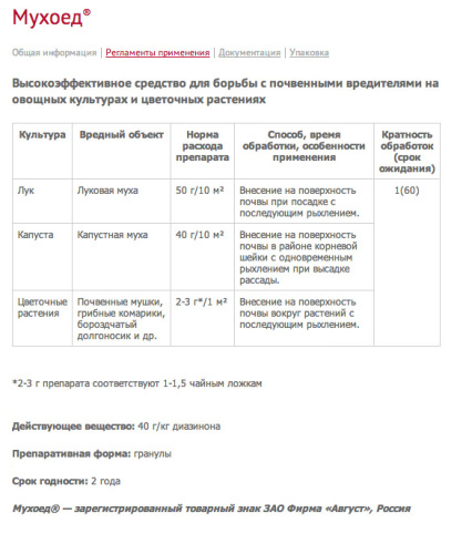 мухоед опис