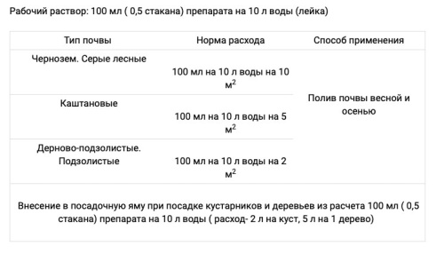 Гуми-20 СоткА черноз. гумуса плодородия инстр