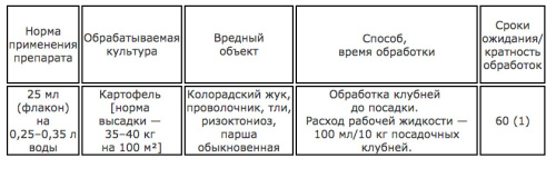 Клубнещит 60мл опис