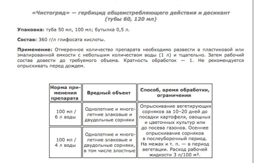 чистогряд