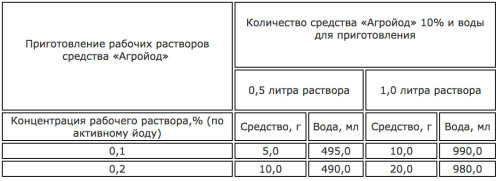 Агройод 100мл  2
