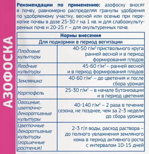 Азофоска 1кг описание