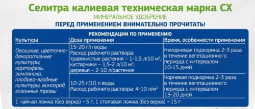 Калиевая Селитра 0.5кг описание