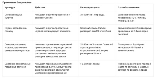 Энерген Аква Хелаты 250мл/25